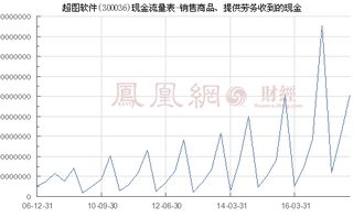 超圖軟件（300036）銷售商品、提供勞務(wù)收到的現(xiàn)金分析——聚焦軟件銷售業(yè)務(wù)