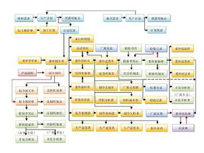 優(yōu)化生產(chǎn)，智造未來 車間流程管理系統(tǒng)與現(xiàn)場制作流程管理的軟件銷售解決方案