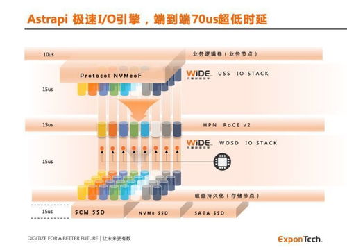 華瑞指數(shù)云ExponTech獲億元級(jí)融資，加速新一代數(shù)據(jù)存儲(chǔ)系統(tǒng)軟件創(chuàng)新與商業(yè)化