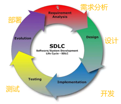 Jenkins騷操作第一章之Jenkins基礎(chǔ)知識(shí)、java環(huán)境搭建及Gitlab安裝